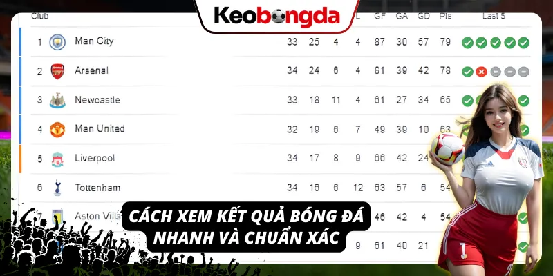 Kết Quả Bóng Đá – Cập Nhật Tỉ Số Trực Tuyến Nhanh Gọn Lẹ Mẹo xem kết quả bóng đá siêu nhanh – siêu chính xác